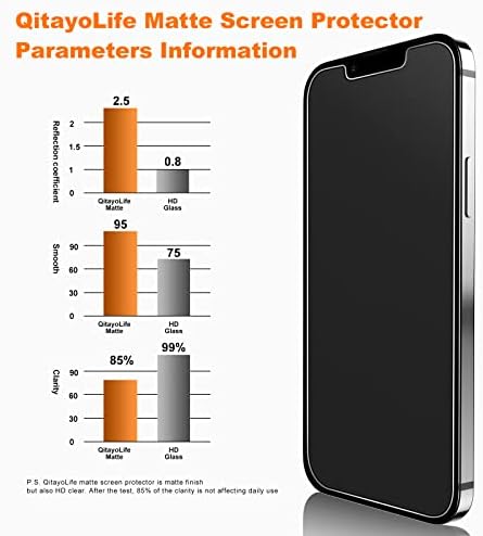 QitayoLife [2 Paket] iPhone 14 / iPhone 13 / iPhone 13 Pro için Mat Ekran Koruyucu, [Glass.Smt.BI] EZ-3.5 Kurulum