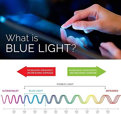 Samsung Galaxy A52 5G / A52 4G / A52s 5G / A53 5G, Anti mavi ışık [göz koruması] temperli cam ekran koruyucu, ZenHoo